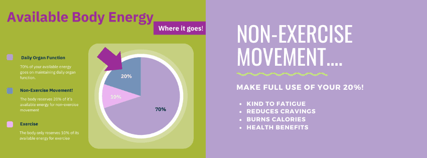 Non-Exercise Movement Challenge