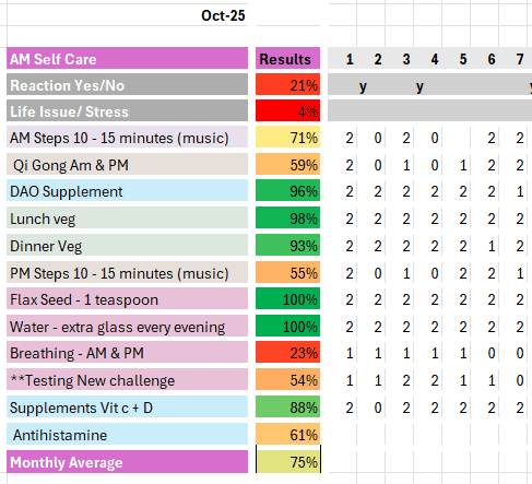 Self-Care Updates - Tracking October 2025 Makeselfcaresimple